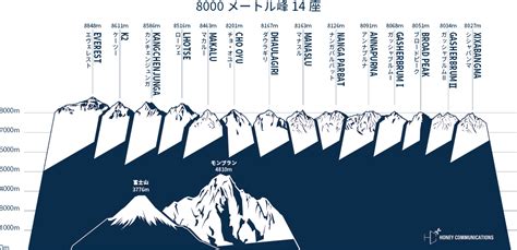 峰種類|山の一覧